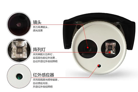 監(jiān)控?cái)z像頭中的：紅外、全彩、星光，分得清楚嗎